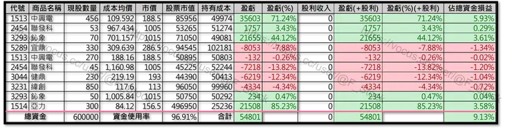 Excel 紀錄