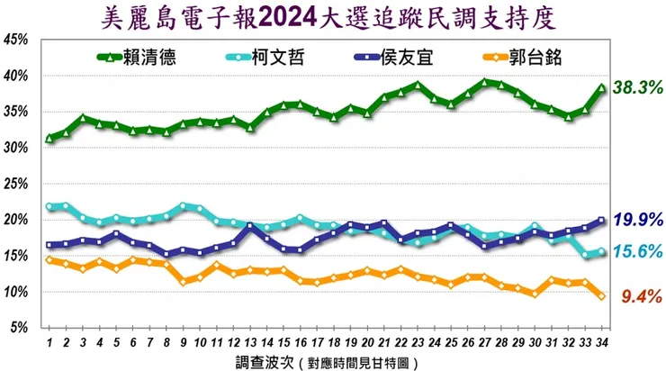 圖片引自美麗島電子報網站