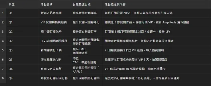 vocus｜新世代的創作平台