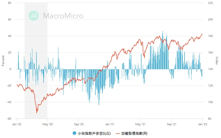 資料時間：2020/1/1-2021/12/31