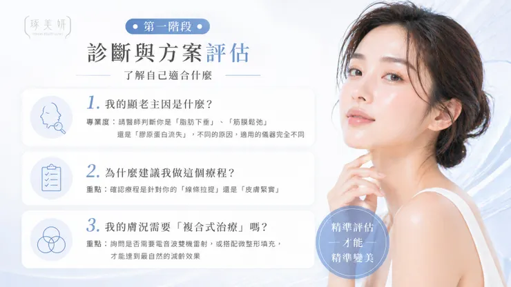 看起來很老怎麼辦？醫師諮詢必問的 10 個關鍵問題！
