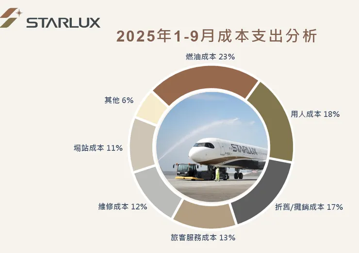 (資料來源:202512公司法說會簡報)