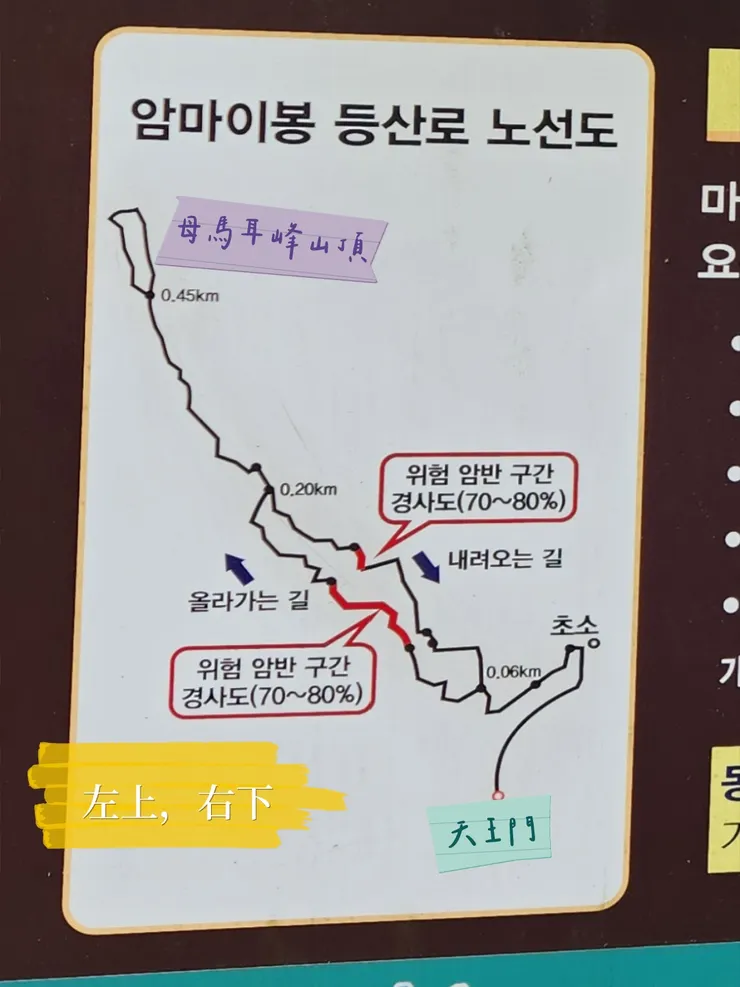 請遵守左上、右下路線指引