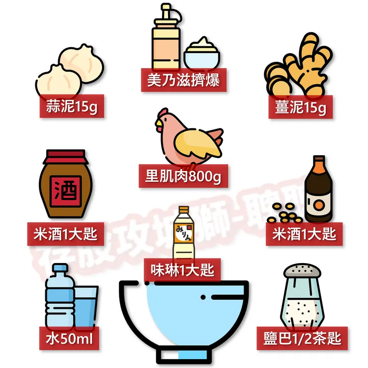 圖片來源:聰聰自製