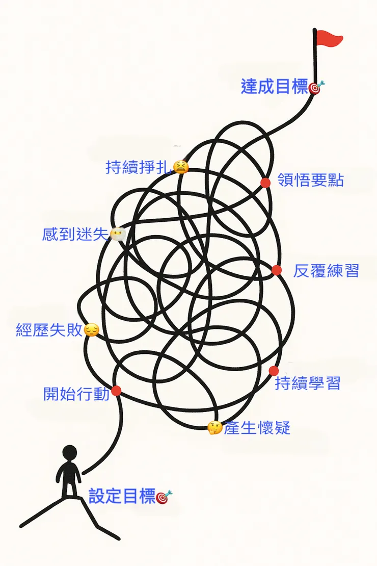 圖片來源：石頭哥透過ChatGPT 創作