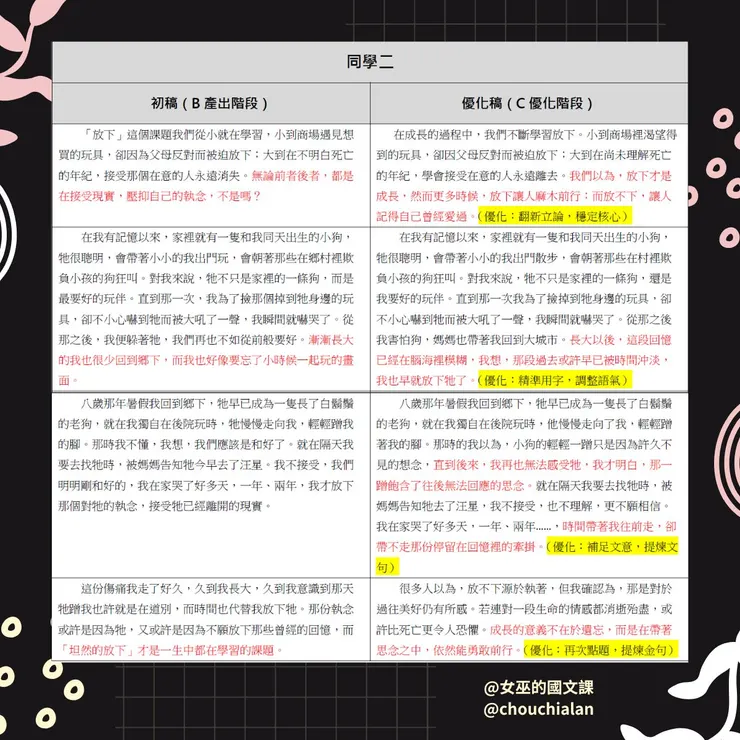 表五、同學二作業