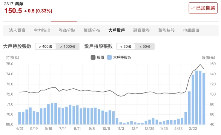 來源：股市同學會