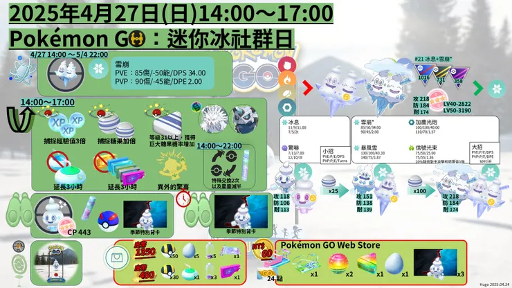 迷你冰社群日 懶人包