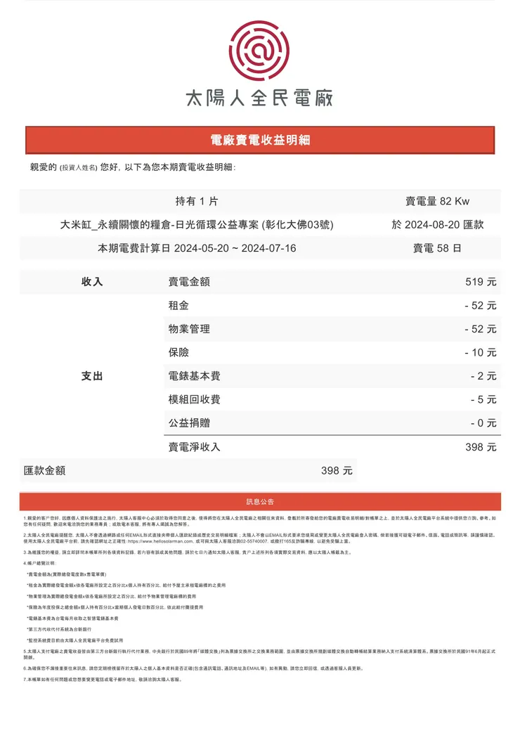 一片太陽能板的收益