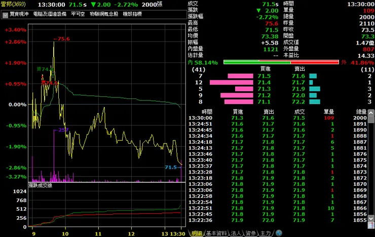vocus|新世代的創作平台