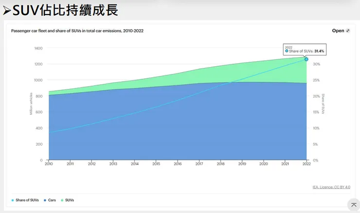 圖片來源:112年法說會簡報