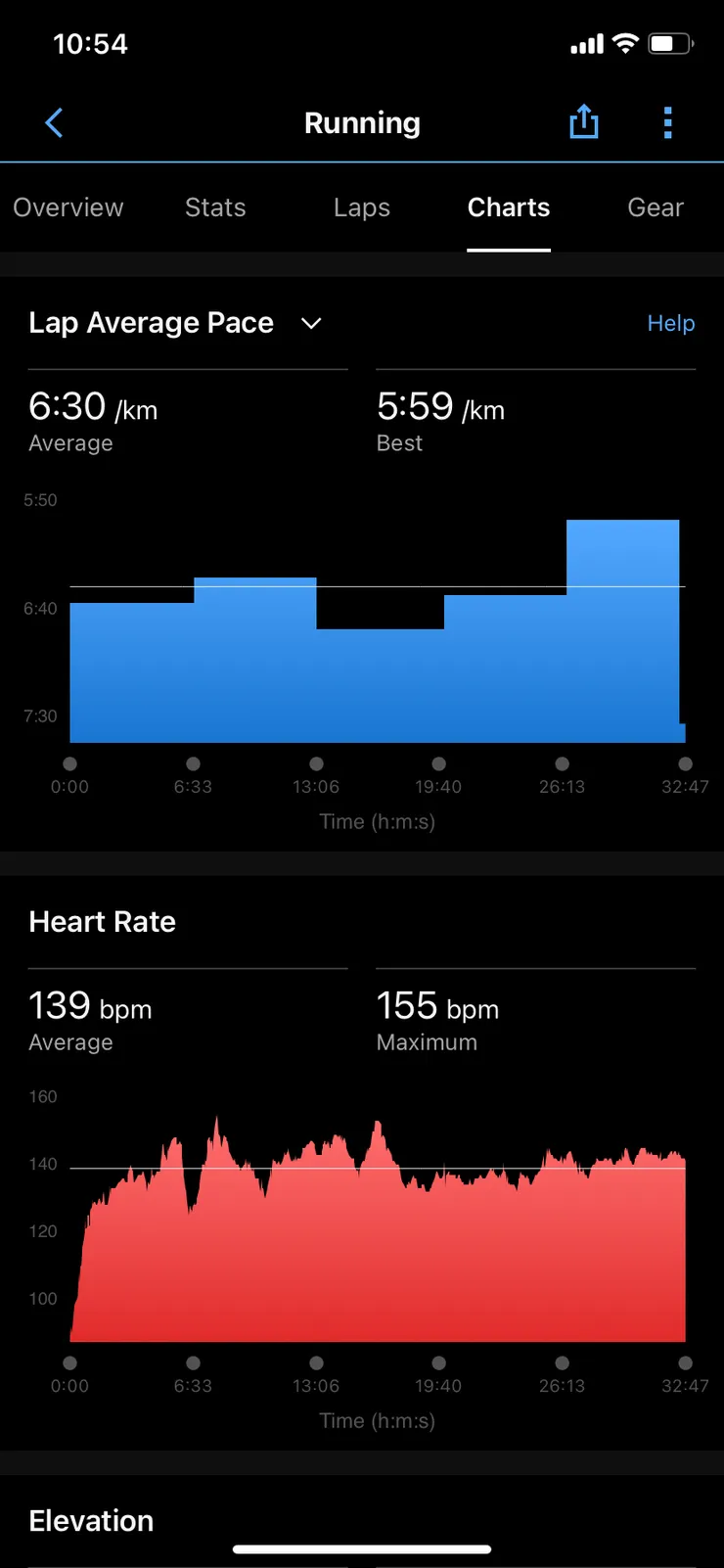 前2K心跳太高，後來好一點