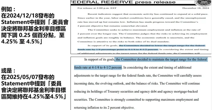 資料來源：https://www.federalreserve.gov/aboutthefed.htm