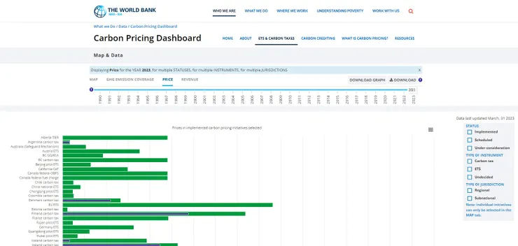 The World Bank Carbon Pricing Dashboard