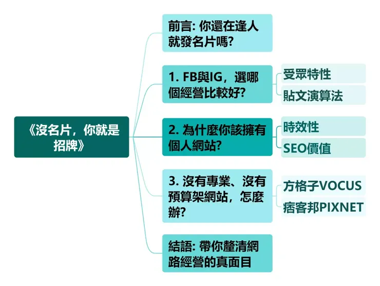 vocus｜新世代的創作平台