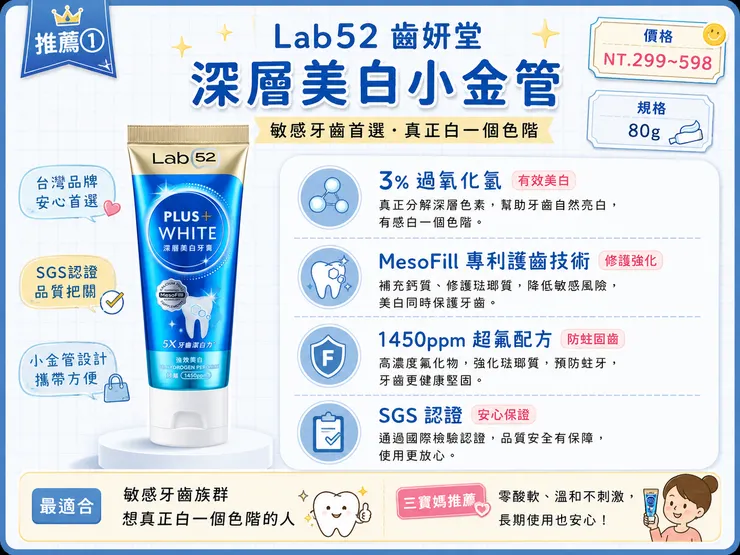 Lab52 齒妍堂 深層美白小金管牙膏｜敏感牙齒首選 3% 過氧化氫美白牙膏，MesoFill 護齒技術 + 1450ppm 超氟，SGS 認證溫和不刺激，真正白一個色階 2026 推薦