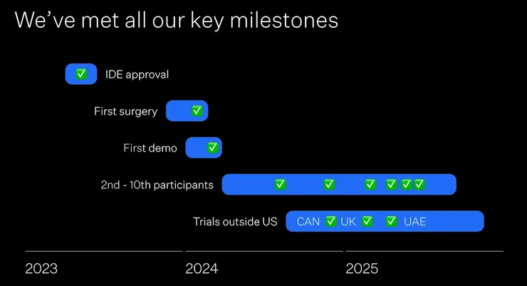 過去兩年的目標執行度