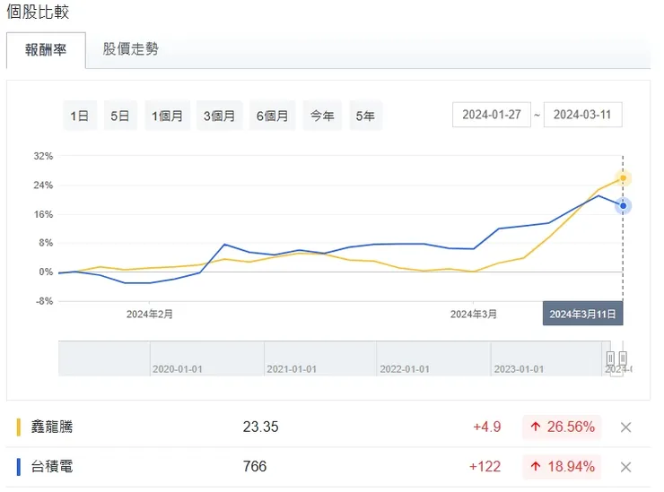 玩股網