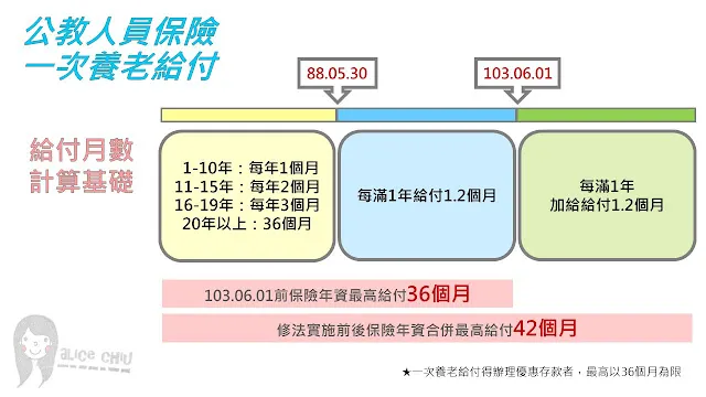公教人員一次養老給付