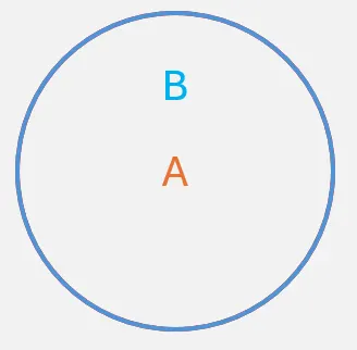 同義