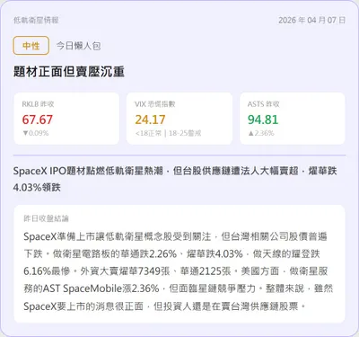 【盤前沙盤｜04/07 衛星產業數據晨報】