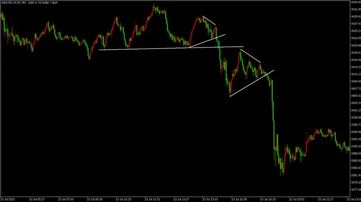 頭肩頂接平台型