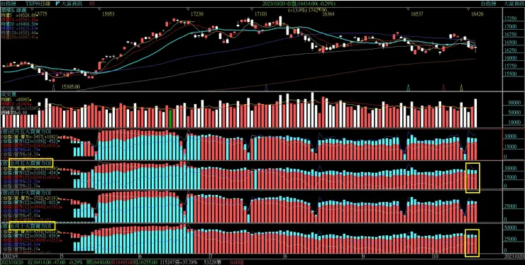 主力期貨未平倉口數