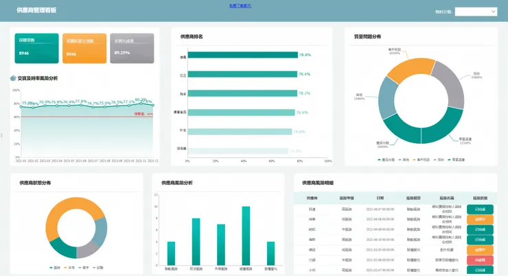 FineReport搭建的供應管理看板