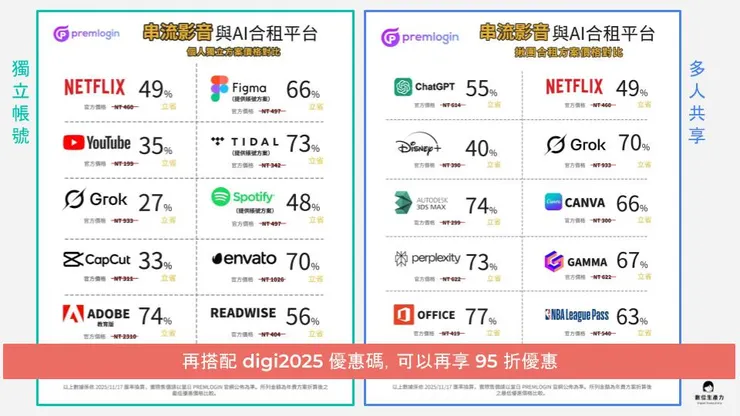 搭配 PremLogin 訂閱的優惠趴數
