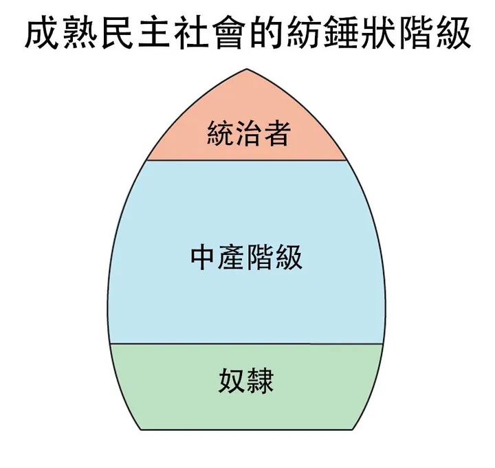 【中產階級存亡戰】EP01. 三百年的曇花一現? 正在消失的中產階級