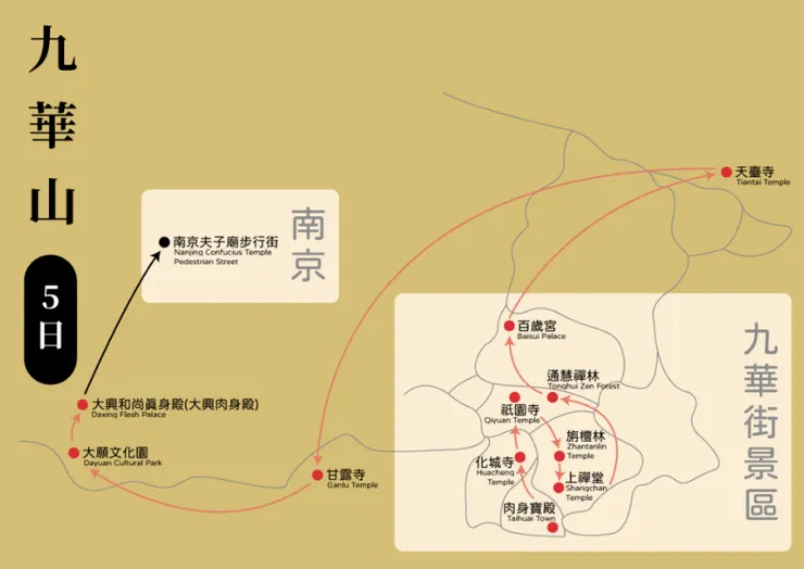 九華山朝聖5日地圖，涵蓋南京出發與九華街景區主要寺廟動線