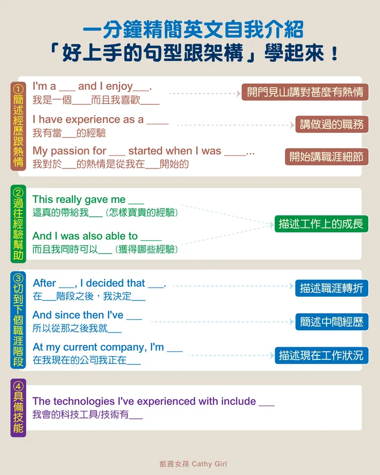 拆解這個工程師用到的「表達架構」