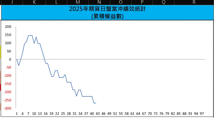 策略績效慘慘的💩