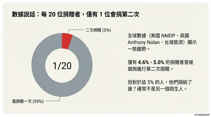 圖片作者：NotebookLM