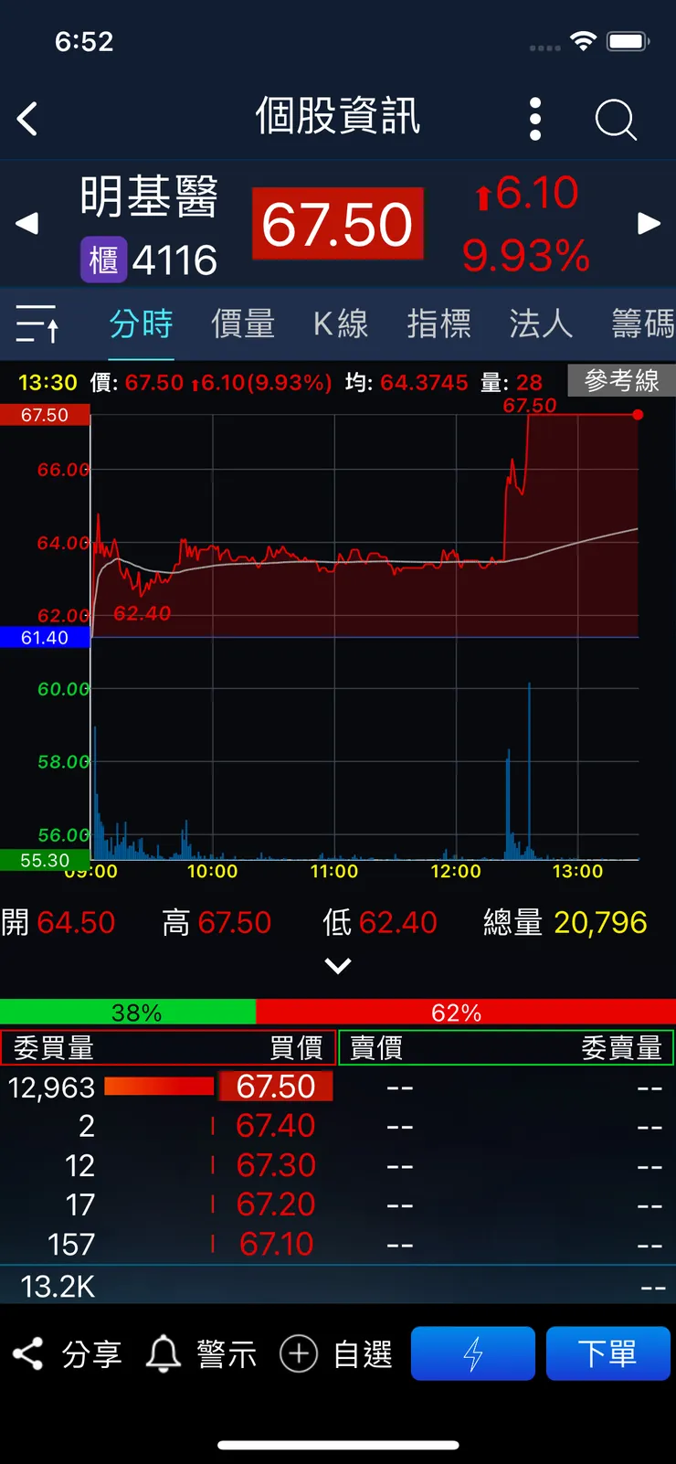 vocus|新世代的創作平台
