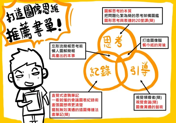 視覺筆記推薦書單