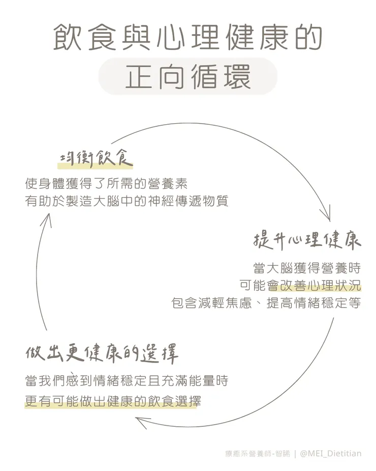 飲食與心理健康的正向循環 | 療癒系營養師 智睎