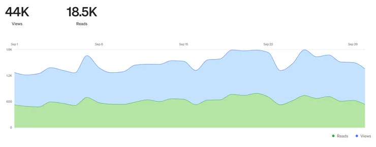 2023年 9月瀏覽人數
