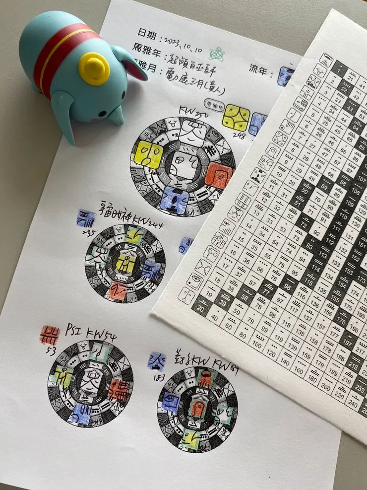 2023.10.10馬雅流日