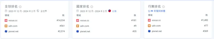 vocus|新世代的創作平台