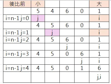第一輪結果圖示。