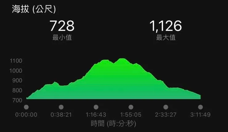 海拔拔升