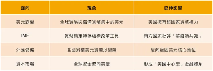 布雷頓森林的「幽靈」