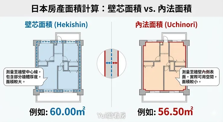 一張圖看懂日本房產面積計算形式