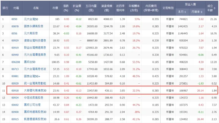 本圖取自玩股網