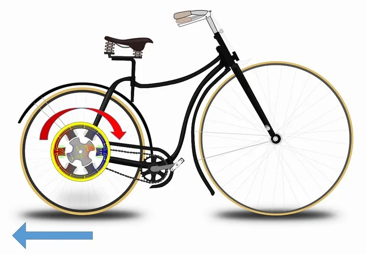 輪轂馬達輸出功率與輪下馬力差異