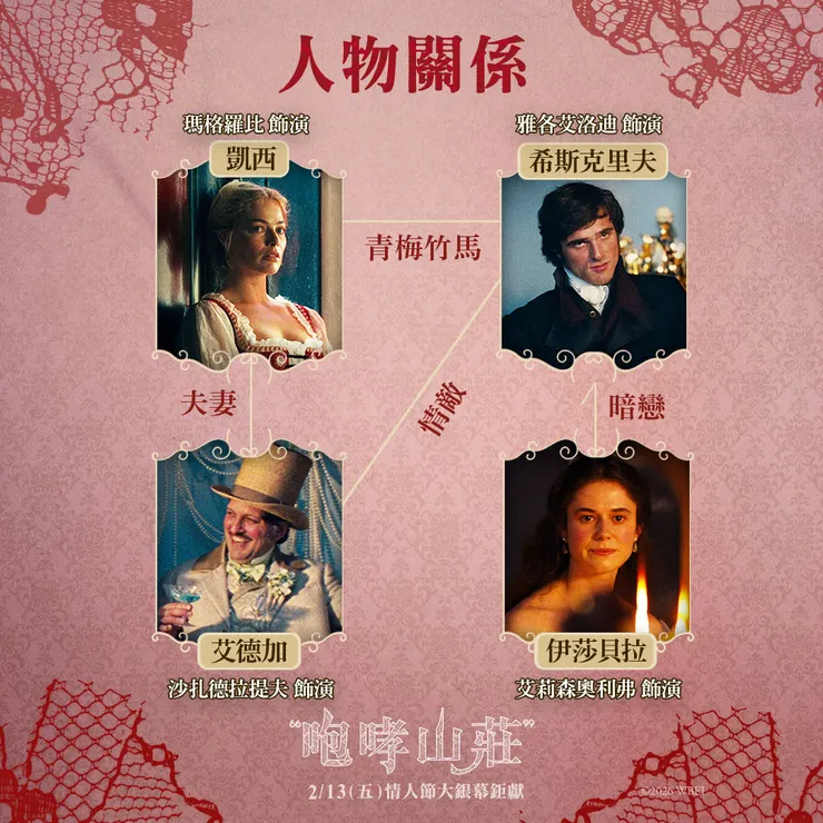 《咆哮山莊》人物關係圖