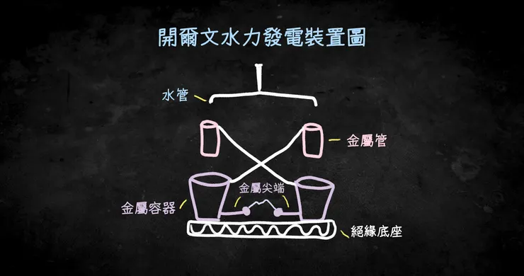 開爾文水力發電裝置01