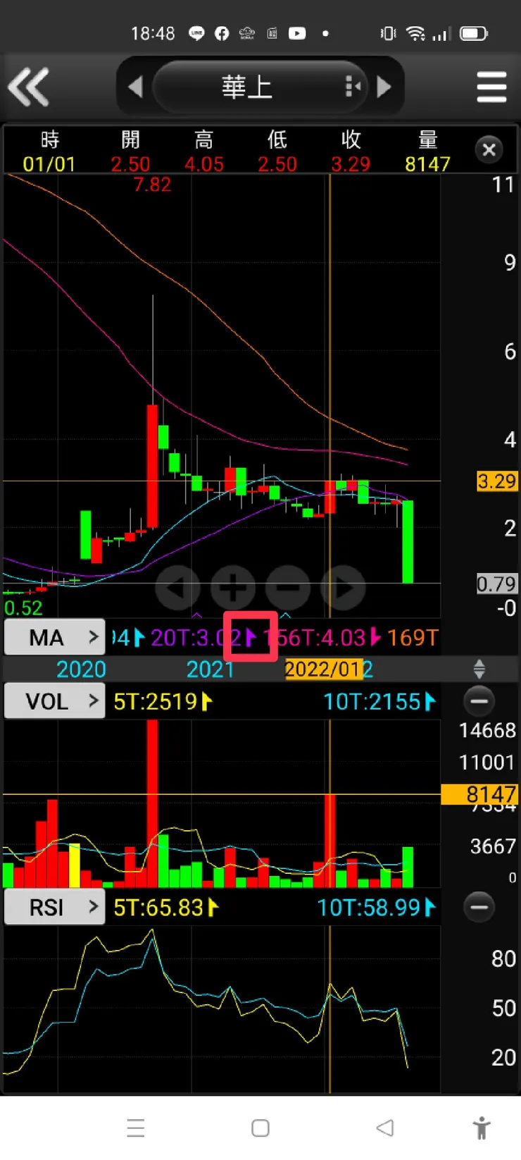 vocus|新世代的創作平台
