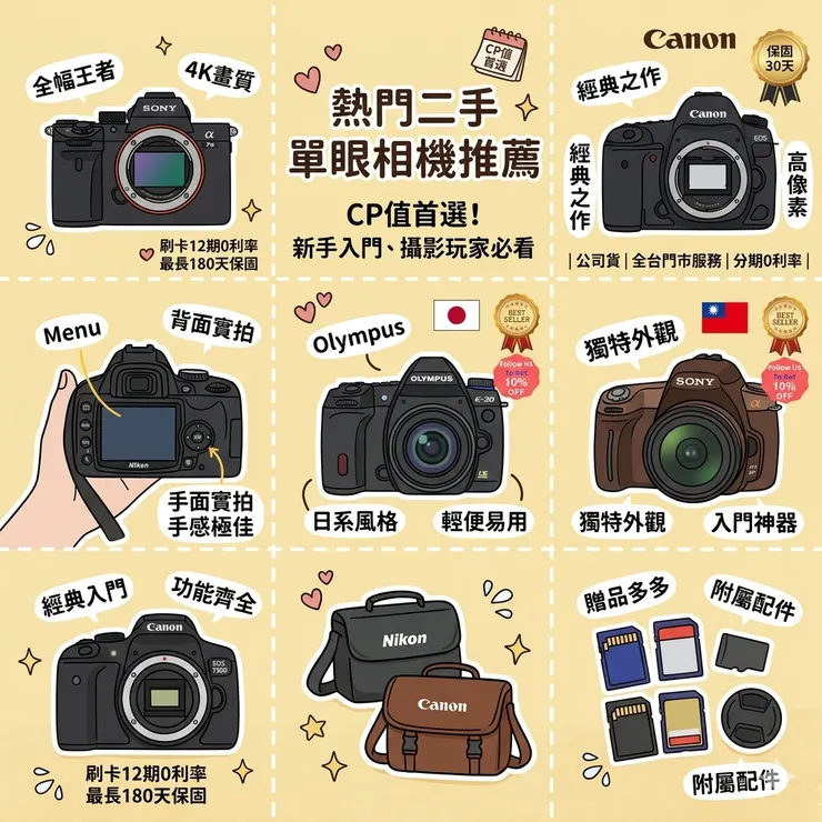 【二手相機推薦】兩萬預算買這台!Dcard/PTT熱推新手神級微單眼:學生族/小資女,Sony/Canon